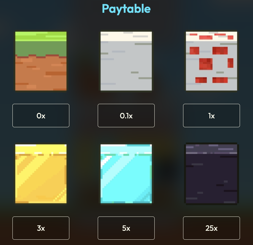 MineDrop Paytable